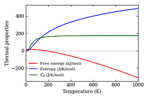 thermal_properties.png