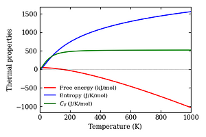 thermal_properties.png