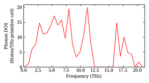 total_dos.png