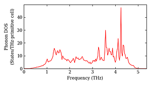 total_dos.png