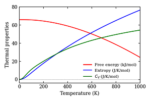 thermal_properties.png