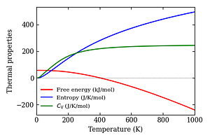 thermal_properties.png