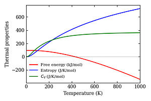 thermal_properties.png