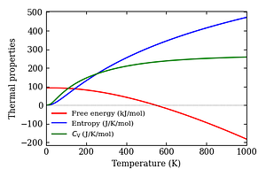 thermal_properties.png