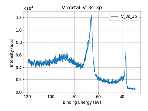 V_metal_V_3s_3p.png