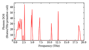 total_dos.png