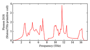 total_dos.png