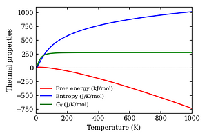 thermal_properties.png