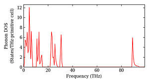 total_dos.png