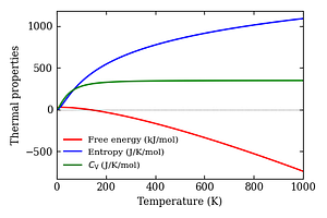 thermal_properties.png