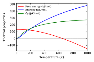 thermal_properties.png