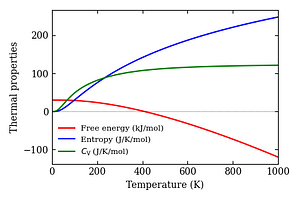 thermal_properties.png