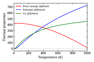 thermal_properties.png