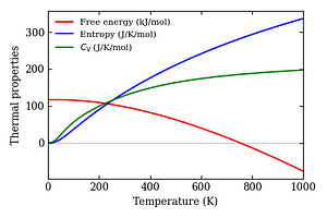 thermal_properties.png