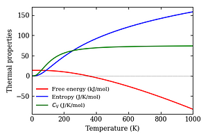 thermal_properties.png