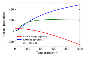 thermal_properties.png