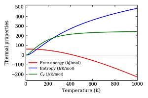thermal_properties.png