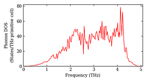 total_dos.png