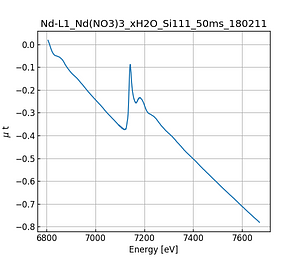 Nd(NO3)3_xH2O.thumb.png