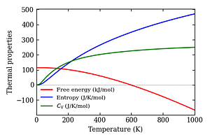 thermal_properties.png