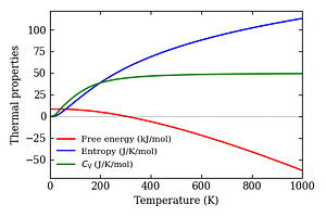 thermal_properties.png
