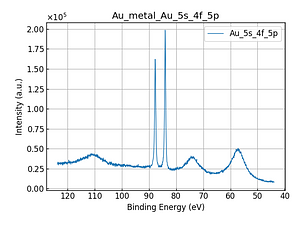 Au_metal_Au_5s_4f_5p.png