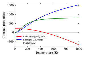 thermal_properties.png