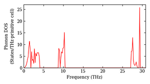 total_dos.png