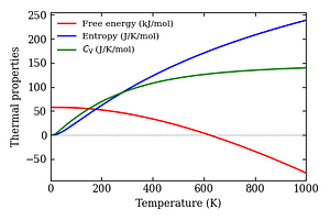 thermal_properties.png