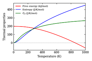 thermal_properties.png