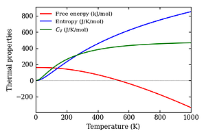 thermal_properties.png