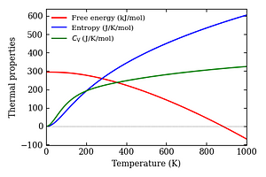 thermal_properties.png