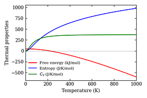 thermal_properties.png