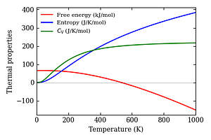 thermal_properties.png