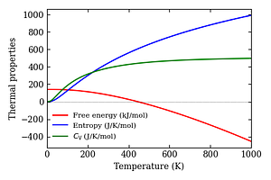 thermal_properties.png