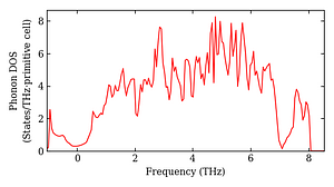 total_dos.png