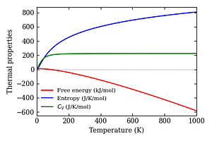 thermal_properties.png