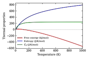thermal_properties.png