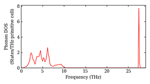 total_dos.png