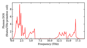 total_dos.png