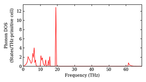 total_dos.png