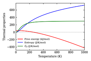thermal_properties.png