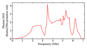total_dos.png