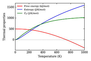 thermal_properties.png