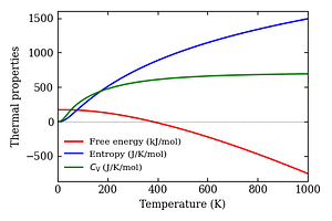 thermal_properties.png