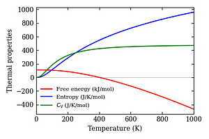 thermal_properties.png