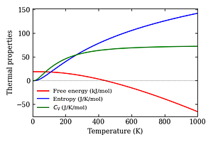 thermal_properties.png