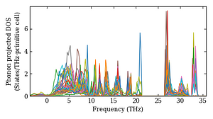 projected_dos.png