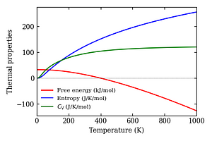 thermal_properties.png