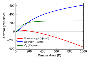 thermal_properties.png